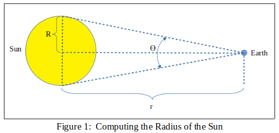 How to calculate the diameter and radius of the sun